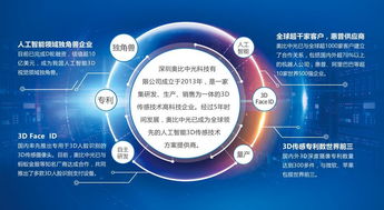 三滴智衣 智能定制界的一把科技新声