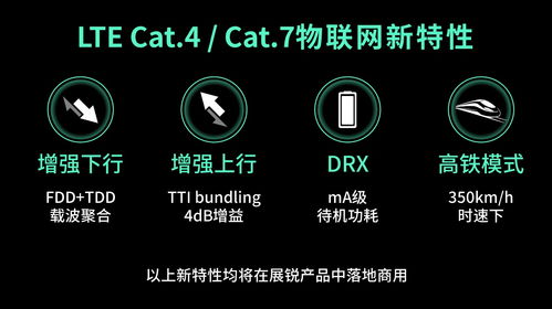 展锐物联网 智能科技实现万物互联