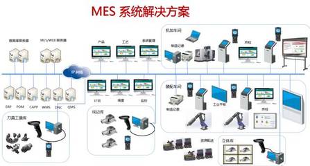 我校知名校友徐地华企业--正业科技“智能智造MES系统”正式上线