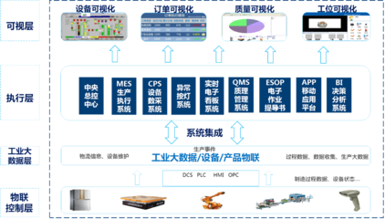 鄂尔多斯服务 智能科技赋能区域经济新飞跃