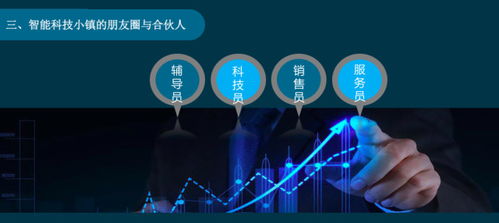 冯奎 这才是京津冀智能科技小镇成功的核心要素